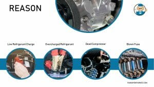 Car AC Compressor Not Turning On: Causes and Possible Fixes - Ran When ...